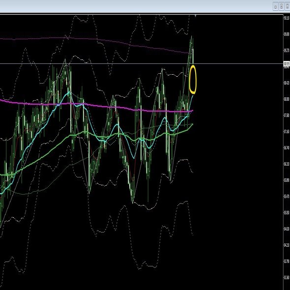 11/28 NZD/JPY 日足乖離埋め｜Kirch