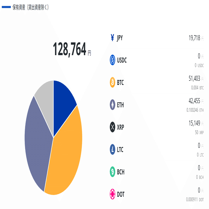資産形成日記】平均的会社員 マツボーの投資録 vol.6【2025/12/01】【銀行株】【配当受取！】｜マツボゥ @投資・ガジェットオタク