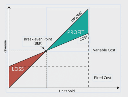 SCM用語：価格戦略｜瀬崎 健 | SCM