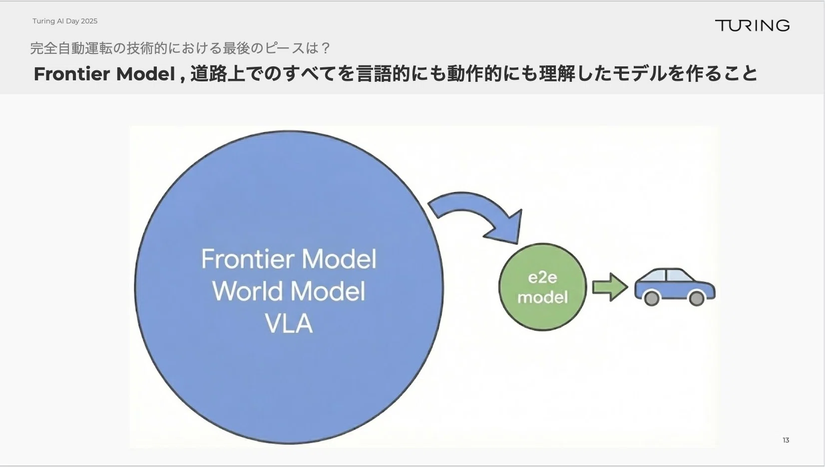 自動運転スタートアップのチューリング、「Turing AI Day 2025」を開催