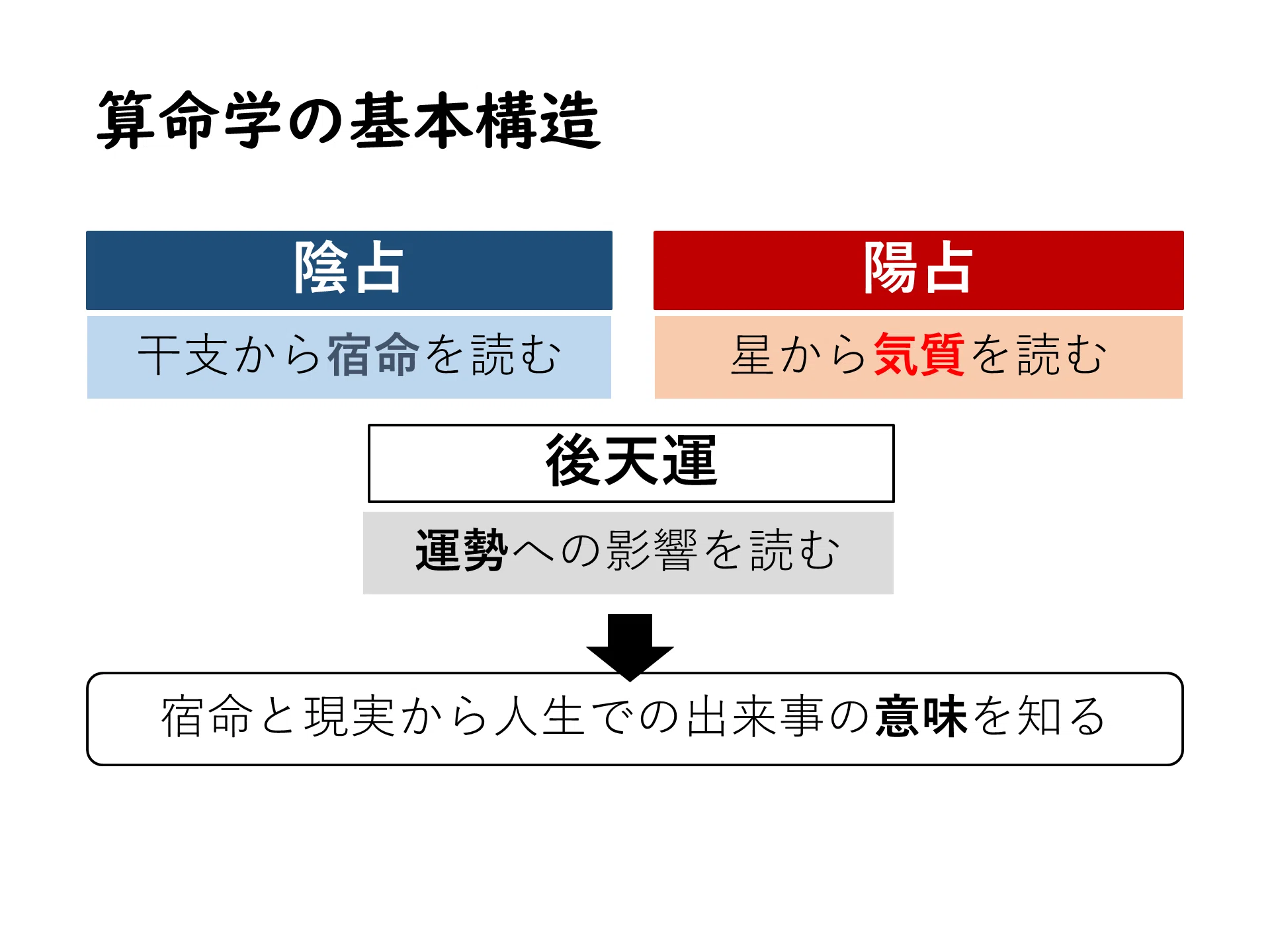 算命学入門｜無料講座｜徐福堂