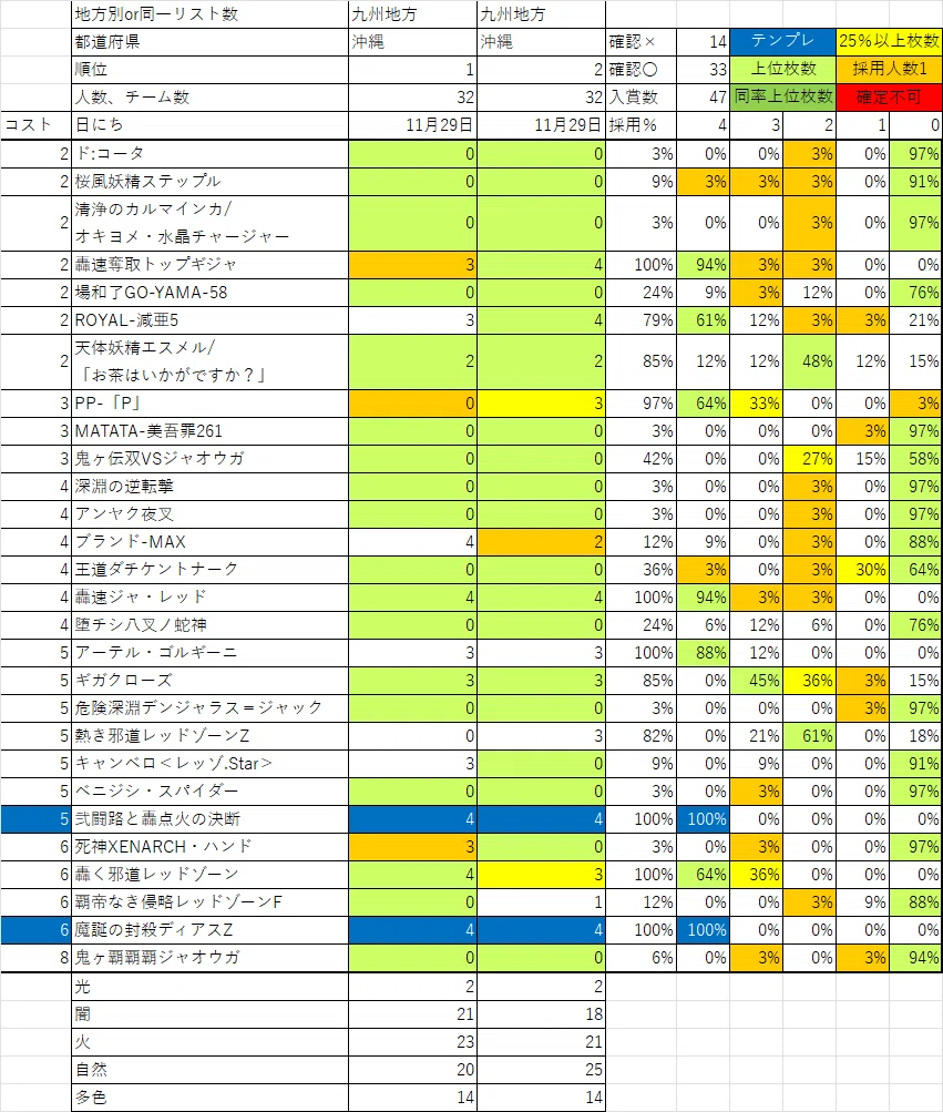 週刊DMCSオリジナル入賞リスト集1124-1130|ホワットマン