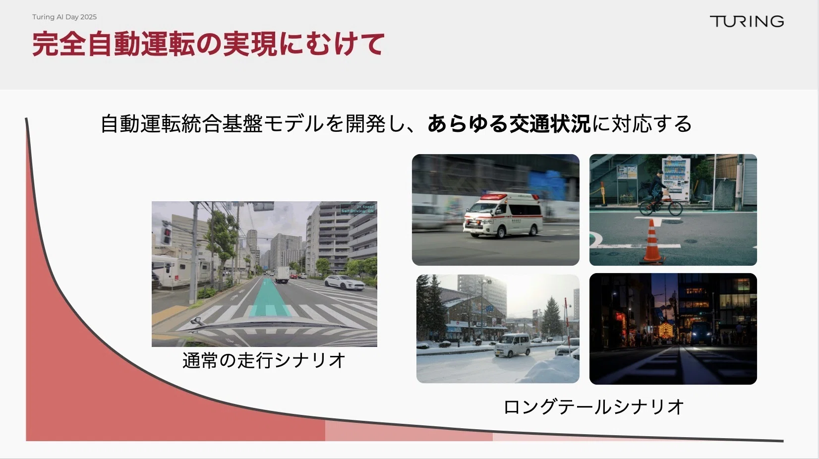 自動運転スタートアップのチューリング、「Turing AI Day 2025」を開催 