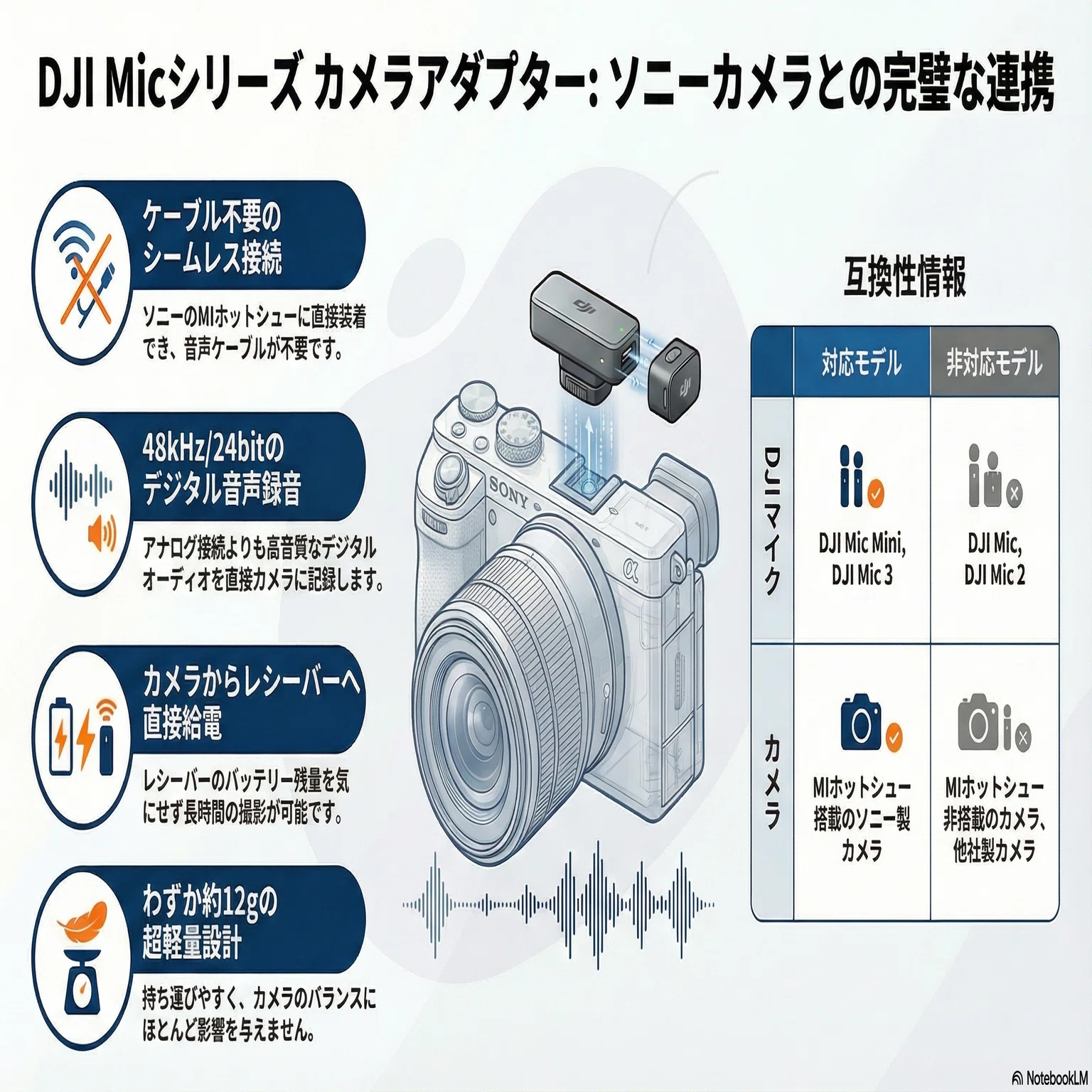 レビュー】DJI Micシリーズ カメラアダプター：ソニーMIホットシューで