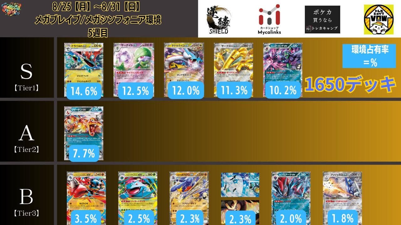 自主大会使用】タケルライコex メモ【ワデフェス/2025.0831】｜あねもね！