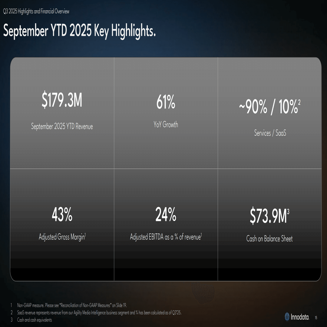 米国株】Innodata Inc. (INOD) 2025年Q3決算説明会【要約版】｜ネイト｜米国株投資家