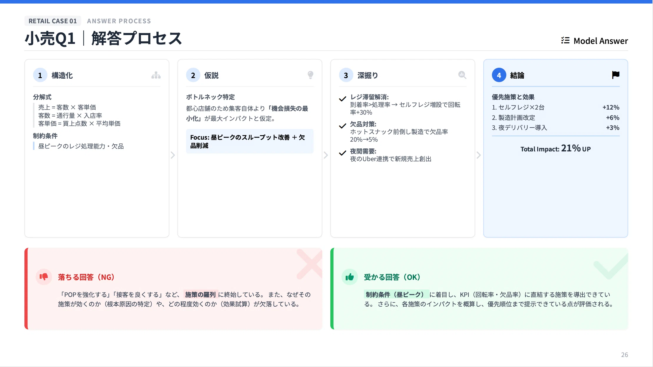 コンサル転職ケース面接100問｜全ファーム対応・本番レベルの解答例