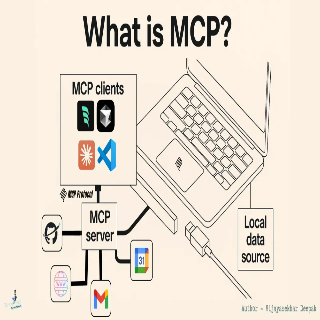 MCPって何？（Model ｜MasaT. 武富 正人