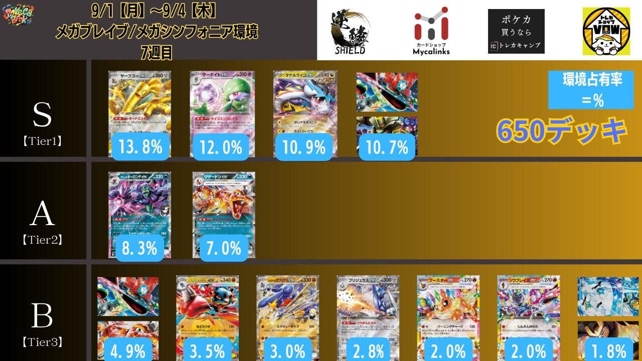 自主大会使用】ドラパルトex メモ【うのはな杯/2025.0906】｜あねもね！