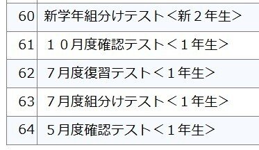 中学受験】11月度マンスリー実力テストの結果公開と過去問演習