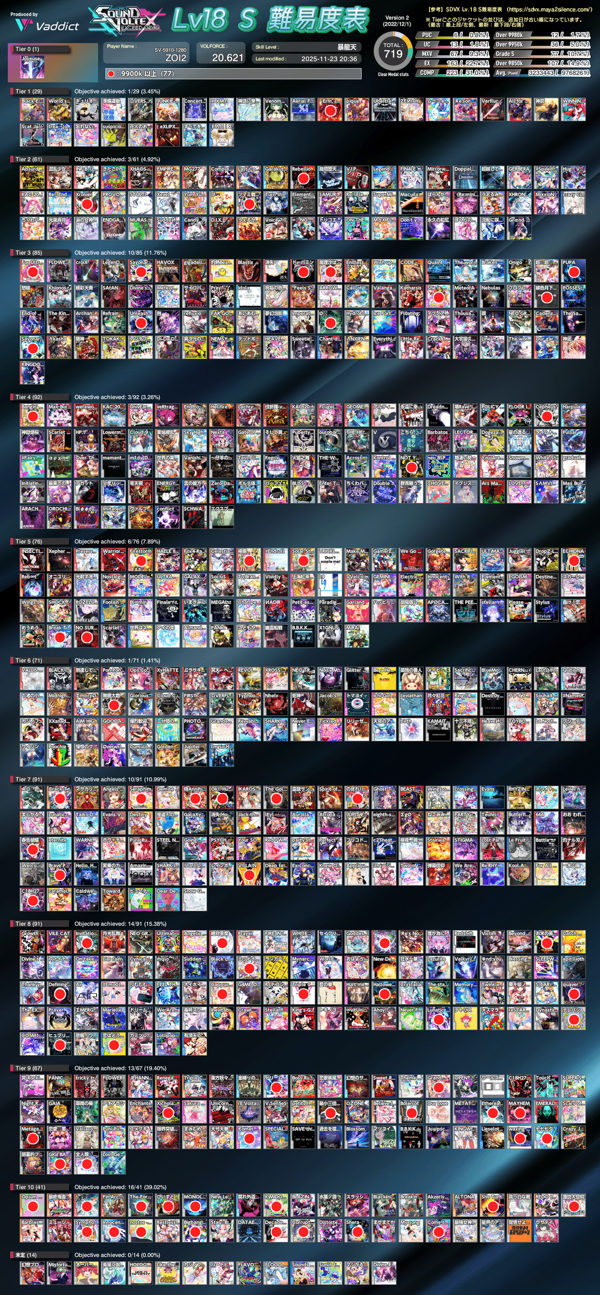 一般インペリアルは18Sを1日で何個出せるのか｜Zoi2