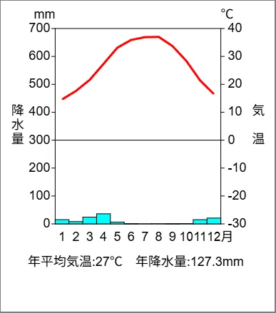 [Geography for Entrance Exams] Identify Climographs Using a 'Step-by ...