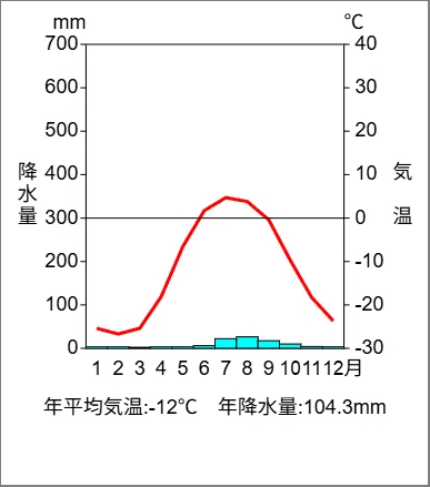 [Geography for Entrance Exams] Identify Climographs Using a 'Step-by ...
