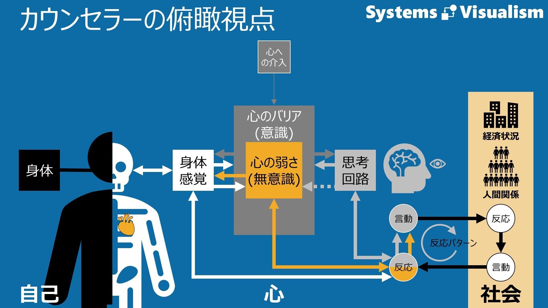 人を見る力｜大人が知っておきたいカウンセリング視点｜図解の本棚