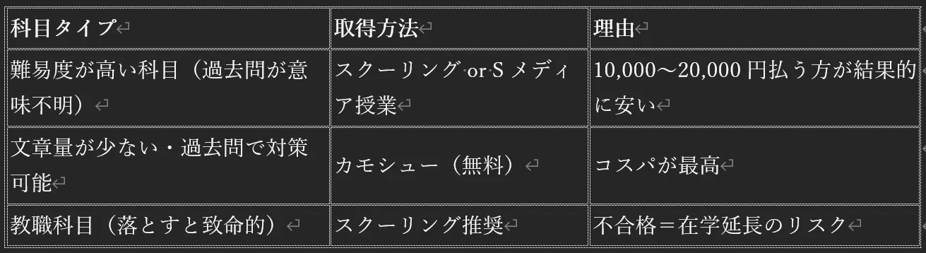 完全保存版】日大通信で失敗しない履修計画―最短で免許取得・卒業する
