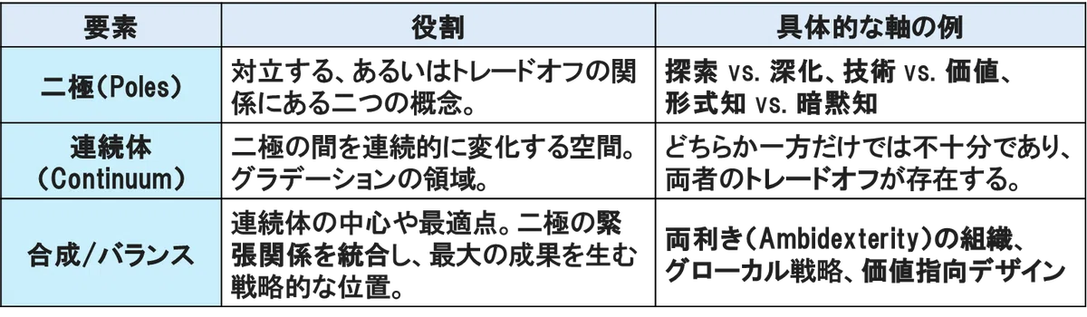 2極連続体思考と間柄関係|山修さん