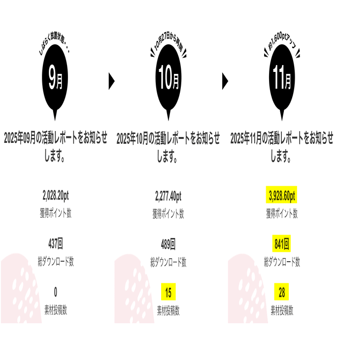 ストックイラスト】再開1ヶ月。AIの衝撃から考えた、2ヶ月目の作戦