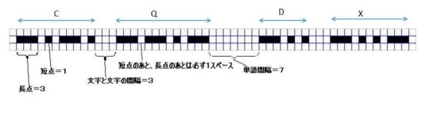 モールス信号を送出する方法について｜水谷彦一郎