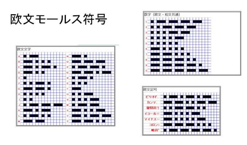 モールス信号 便利なモールス信号のチャートをダウンロードしておきましょう、「念の