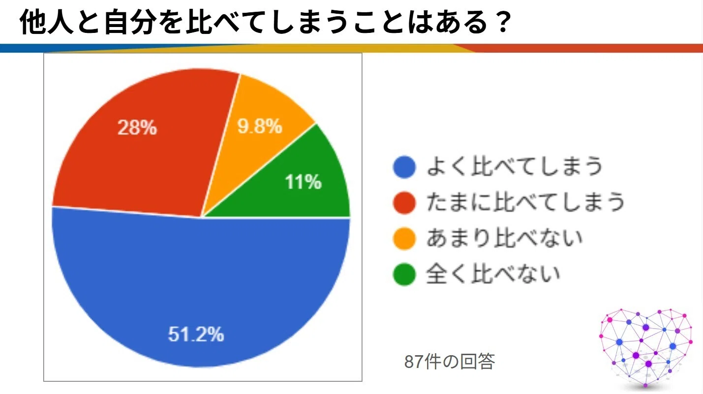 他人と自分を比べてネガティブになってしまう」私が、日本初の高校部活