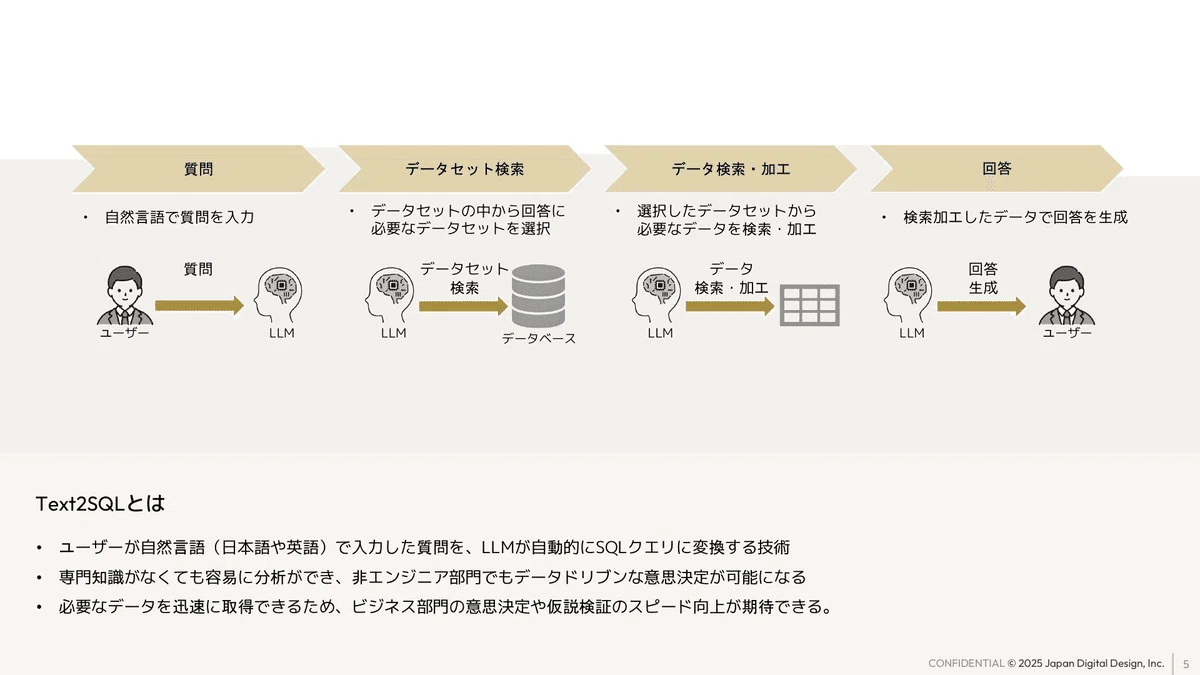 人間の思考プロセスを模倣してSQLを生成する:Text2SQLエージェントの実践アプローチ|Japan Digital Design, Inc.