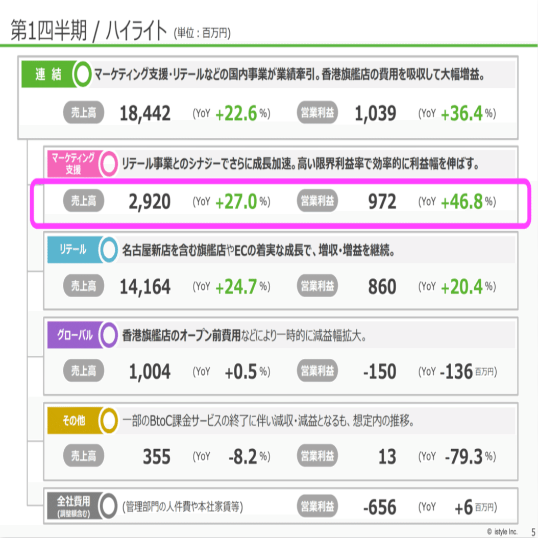 注目銘柄】アイスタイル（3660）『美容×ITのプラットフォーマー』｜マネーチャット【IR・株式投資専門】