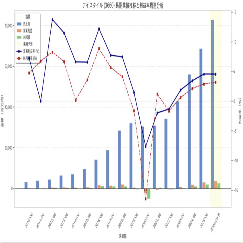 注目銘柄】アイスタイル（3660）『美容×ITのプラットフォーマー』｜マネーチャット【IR・株式投資専門】