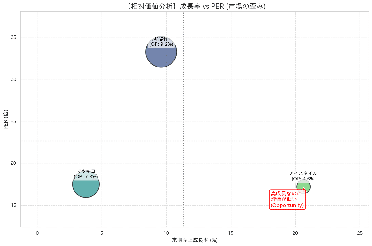 注目銘柄】アイスタイル（3660）『美容×ITのプラットフォーマー』｜マネーチャット【IR・株式投資専門】