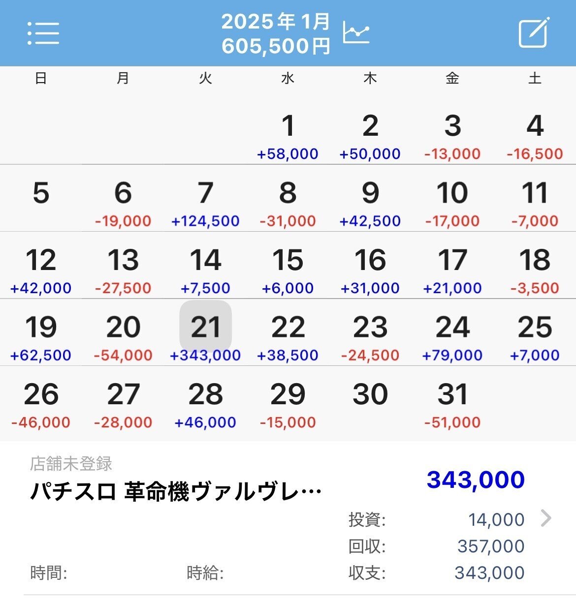 保存版】スロットで年収500万円稼ぐ方法｜パチスロ生涯収益1億円超えのプロが教える「スマスロ時代の勝ち方」｜ユウジ