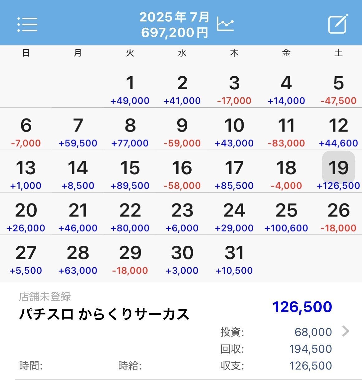 保存版】スロットで年収500万円稼ぐ方法｜パチスロ生涯収益1億円超えのプロが教える「スマスロ時代の勝ち方」｜ユウジ