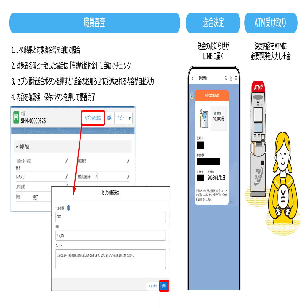 埼玉県初、埼玉県美里町が「高校生世代応援給付金」において、LINEから