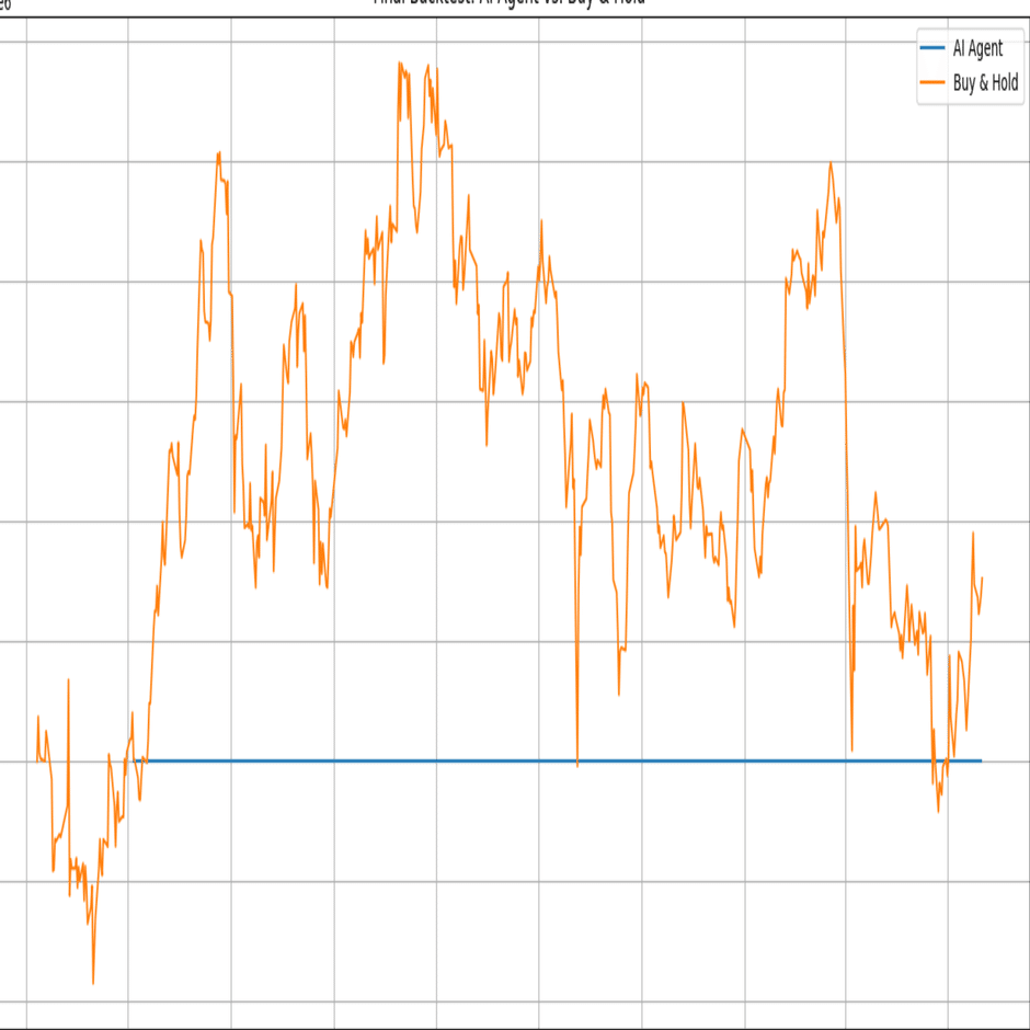 強化学習・教師有り学習編(失敗談)～京大理系 がPythonで「最強の株AI」を作ろうとしたら、結論が「ニュースを見て寝なさい」になった話、の過程の話｜もんげー