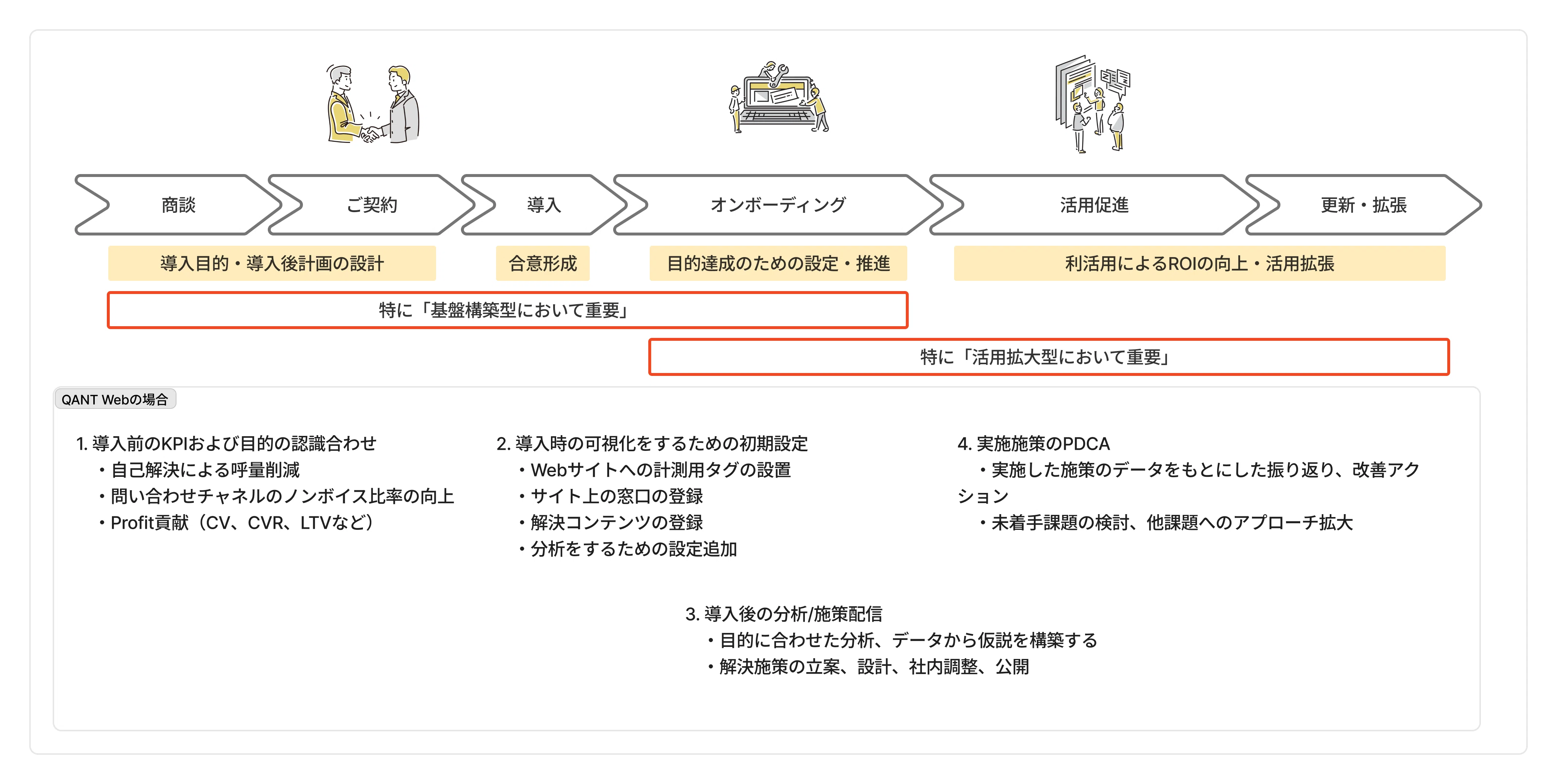 エンタープライズサクセスにおいて必要なプロジェクトマネジメント力と