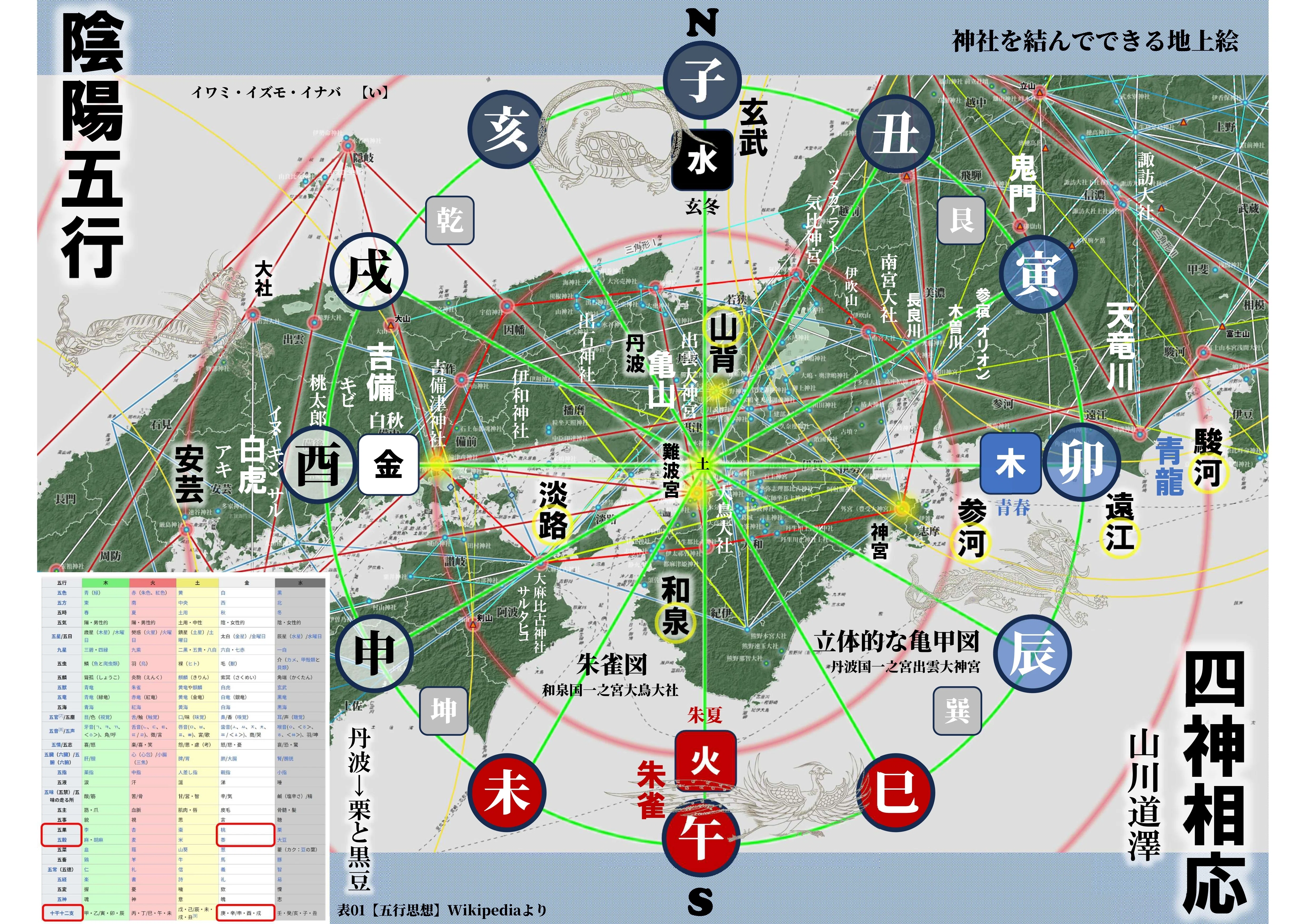 地名にも陰陽五行…｜穂志比古