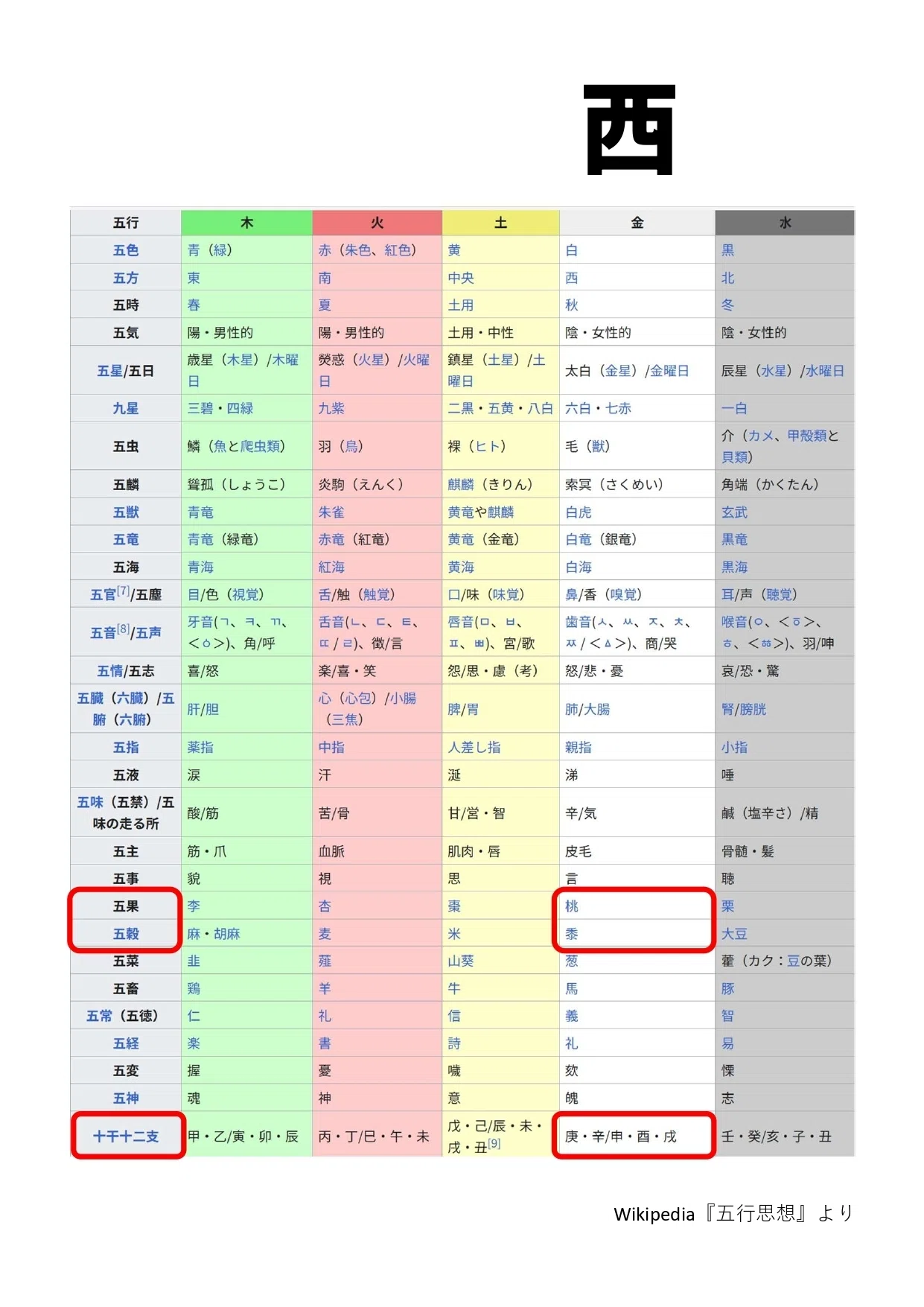 地名にも陰陽五行…｜穂志比古