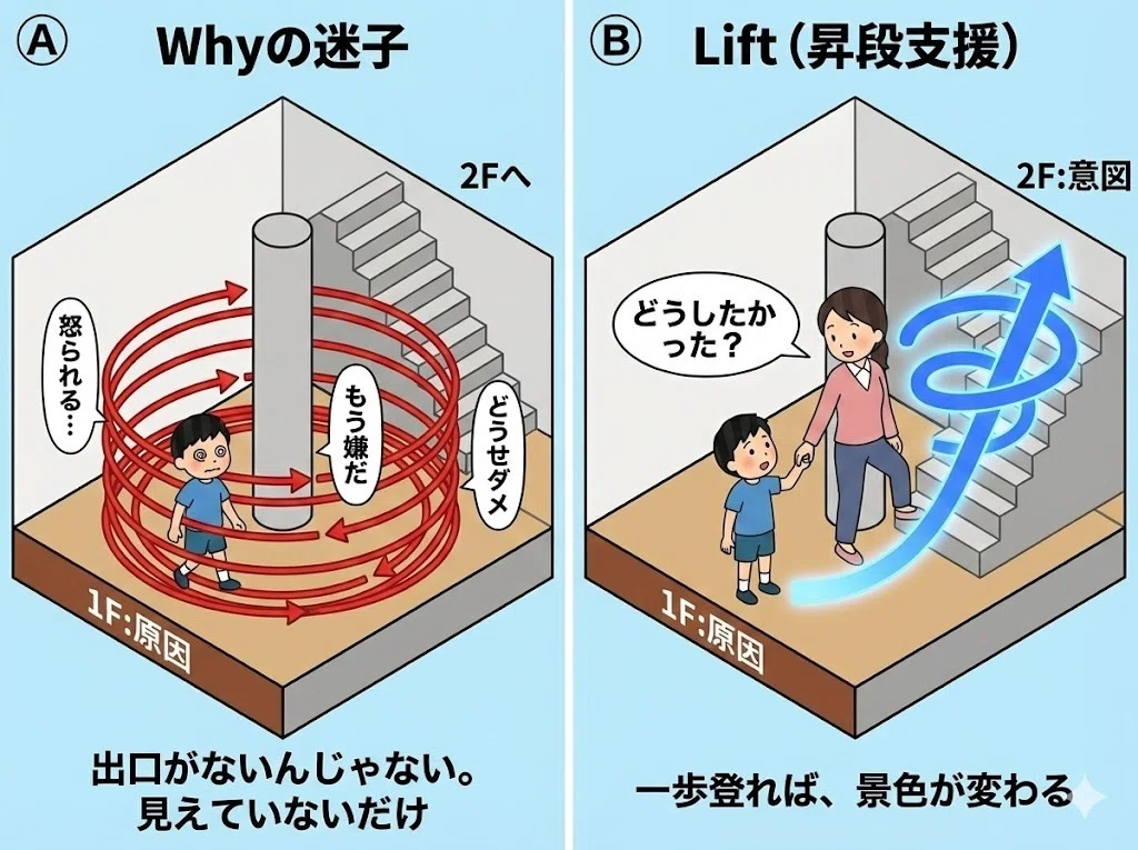【希爆通信|Why革命編|第4号】「Whyの迷子」——繰り返す失敗の“正体”★難易度:★☆☆☆☆(誰でも読める・優しい救済回)今日のテーマ ...