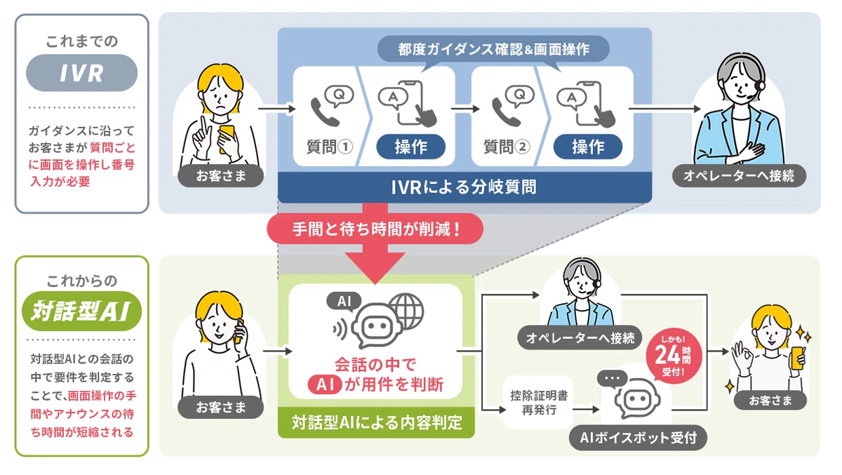 2025年度第2四半期決算公開のお知らせ【一部抜粋】―ライフネット生命