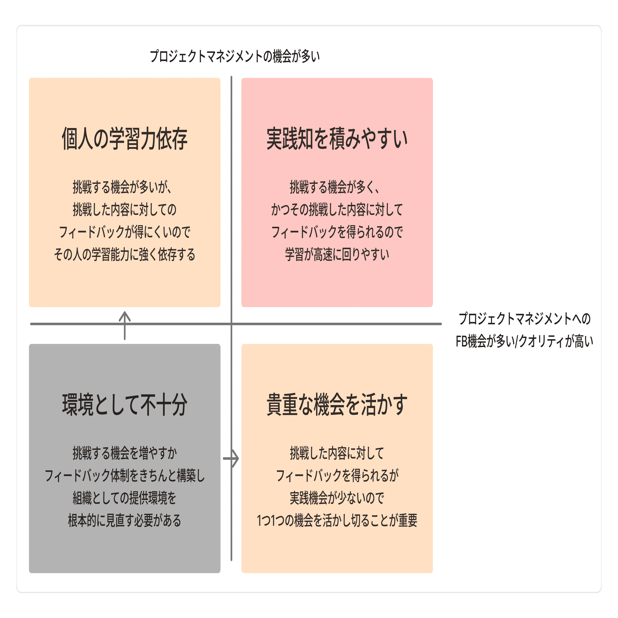 エンタープライズサクセスにおいて必要なプロジェクトマネジメント力と