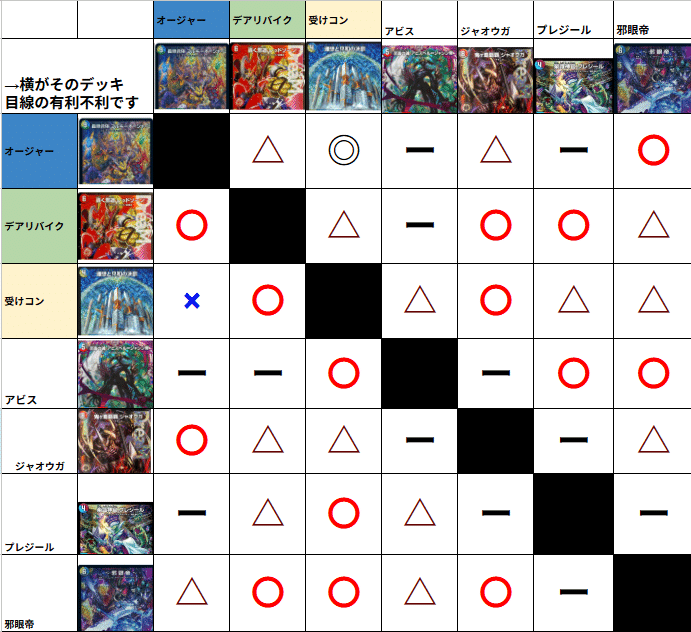 2ブロック】2025年後期 デュエマ関東エリア戦までの取り組み方【祝優勝