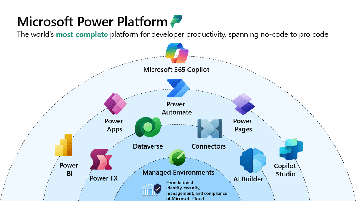 第1回：Power Apps キャンバス アプリの基本情報｜Shinichi Kawara