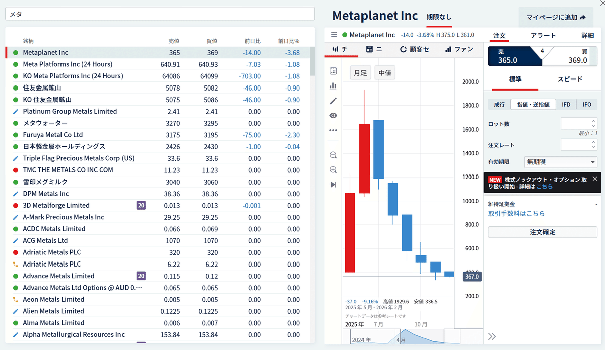 メタプラネットを空売りするなら「CFD」が現実的。ただし超ハイリスク｜アーヴ＠インフラエンジニア