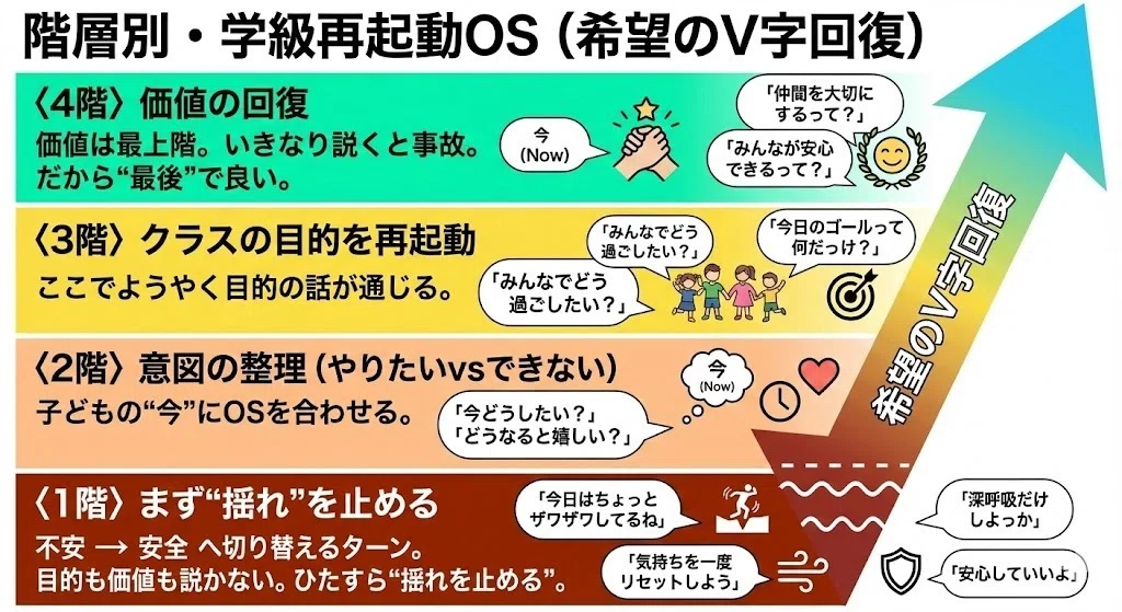 【希爆通信|Why革命編|第10号】Why × 学級崩壊—— まとまらないクラスの『安全OSの渦』をどう読むか?★難易度:★☆☆☆☆(今日から ...