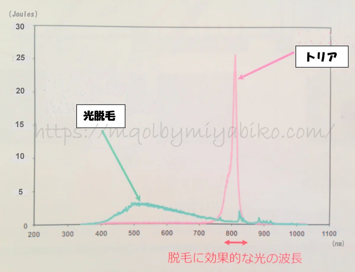 Wavelength Effect I tried a trial session plus 3 visits for VIO hair removal at Shonan ...