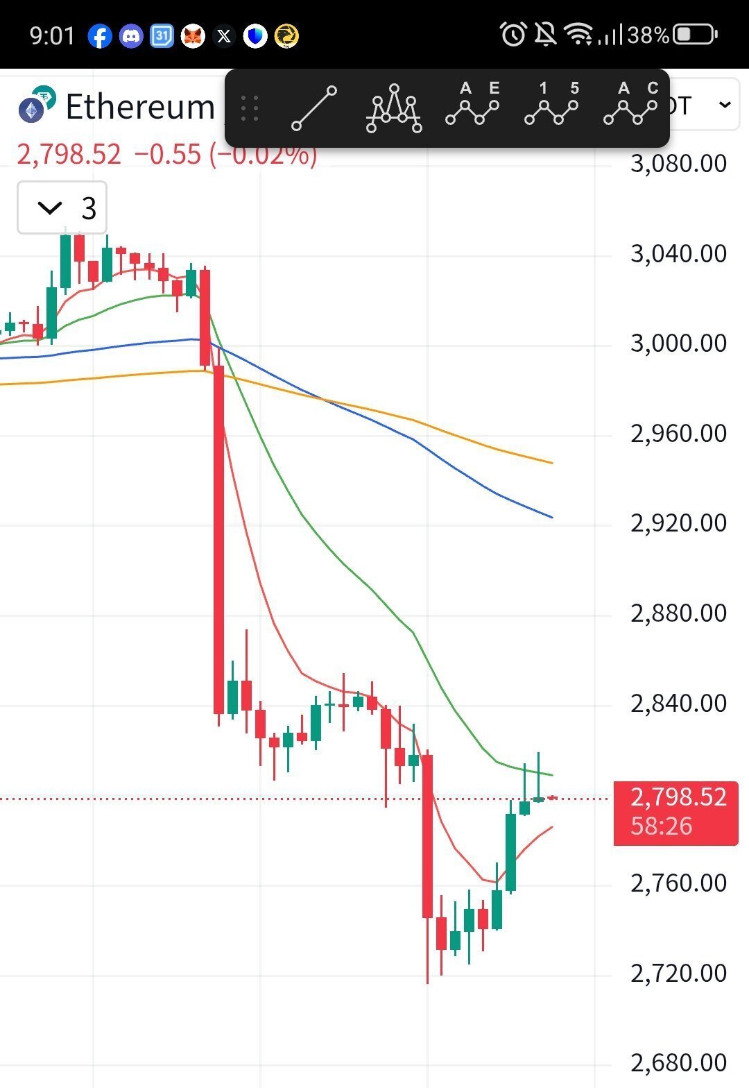 イーサリアムが1時間足の20本移動平均線（EMA20）で上値を抑えられ、典型的な戻り売りパターンへ｜矢野テック