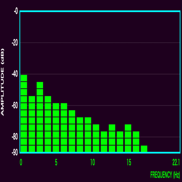 フリーのオーディオスペクトラムアナライザをつくったよ｜そらのあかり