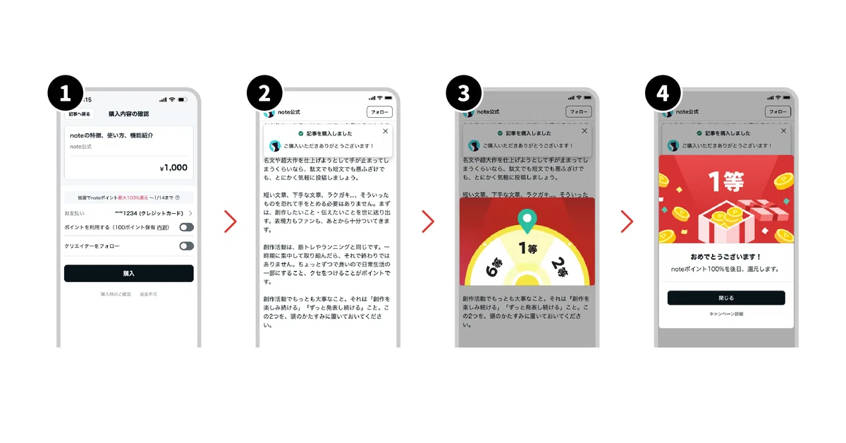 購入後抽選のながれ