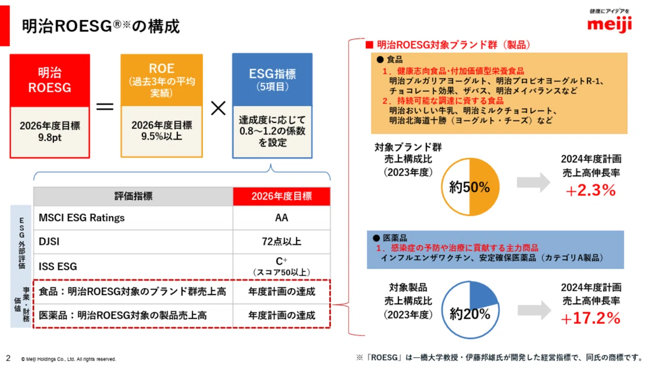 ESG経営】ESG戦略が伝わる企業のレポート3選｜パワポ研