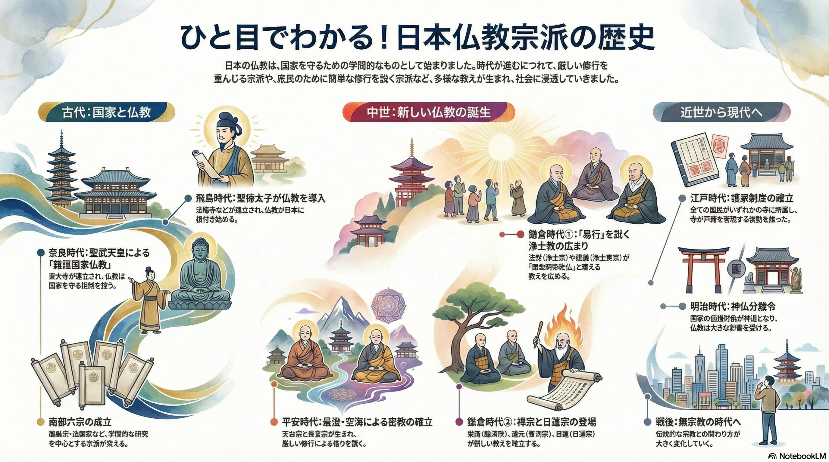 古代国家と仏教経典 古代国家と仏教経典 【公式通販】