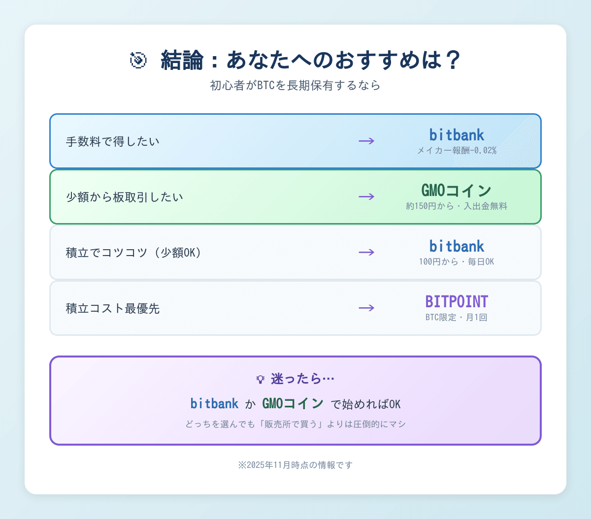 bitbank最強」を信じたら出金手数料770円取られた話｜初心者向け取引所5社比較｜風威