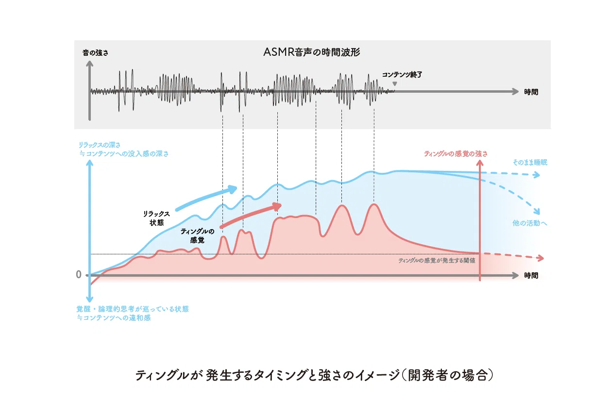 ZE3000 for ASMRの同梱冊子「ASMRへの誘い」を公開しました｜株式会社